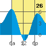 Unimak Island tide chart for Wednesday, June 26, 2024
