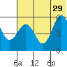 Unimak Island tide chart for Saturday, June 29, 2024