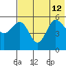 Unimak Island tide chart for Friday, July 12, 2024