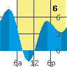 Unimak Island tide chart for Saturday, July 6, 2024