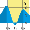 Unimak Island tide chart for Tuesday, July 9, 2024