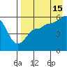 Unimak Island tide chart for Thursday, August 15, 2024