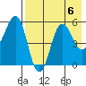 Unimak Island tide chart for Tuesday, August 6, 2024