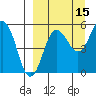 Unimak Island tide chart for Sunday, September 15, 2024