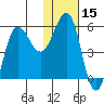 Unimak Island tide chart for Wednesday, January 15, 2025