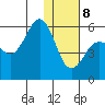 Unimak Island tide chart for Wednesday, January 8, 2025