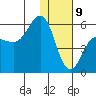 Unimak Island tide chart for Thursday, January 9, 2025