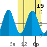 Unimak Island tide chart for Saturday, March 15, 2025