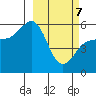 Unimak Island tide chart for Friday, March 7, 2025