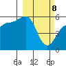 Unimak Island tide chart for Saturday, March 8, 2025