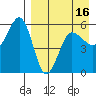 Unimak Island tide chart for Wednesday, April 16, 2025