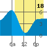 Unimak Island tide chart for Friday, April 18, 2025