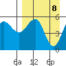 Unimak Island tide chart for Tuesday, April 8, 2025