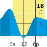 Unimak Island tide chart for Friday, May 16, 2025