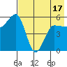 Unimak Island tide chart for Saturday, May 17, 2025