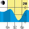 Unimak Island tide chart for Tuesday, May 20, 2025