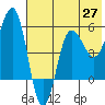 Unimak Island tide chart for Tuesday, May 27, 2025