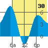 Unimak Island tide chart for Friday, May 30, 2025