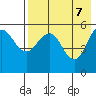 Unimak Island tide chart for Wednesday, May 7, 2025