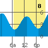 Unimak Island tide chart for Thursday, May 8, 2025