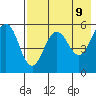 Unimak Island tide chart for Friday, May 9, 2025