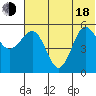 Unimak Island tide chart for Wednesday, June 18, 2025