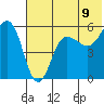 Unimak Island tide chart for Monday, June 9, 2025
