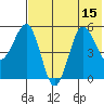 Unimak Island tide chart for Tuesday, July 15, 2025