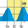 Unimak Island tide chart for Wednesday, July 16, 2025