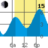 Unimak Island tide chart for Friday, August 15, 2025