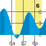 Unimak Island tide chart for Saturday, September 6, 2025