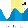 Unimak Island tide chart for Thursday, October 16, 2025