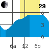 Unimak Island tide chart for Wednesday, October 29, 2025