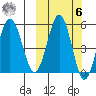 Unimak Island tide chart for Monday, October 6, 2025