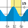 Unimak Island tide chart for Saturday, November 15, 2025