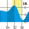 Unimak Island tide chart for Tuesday, December 16, 2025