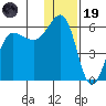 Unimak Island tide chart for Friday, December 19, 2025