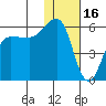 Unimak Island tide chart for Friday, January 16, 2026