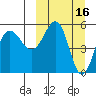 Unimak Island tide chart for Monday, March 16, 2026