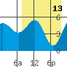 Unimak Island tide chart for Monday, April 13, 2026