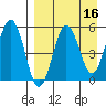 Unimak Island tide chart for Thursday, April 16, 2026