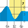 Unimak Island tide chart for Tuesday, April 7, 2026