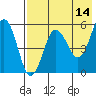 Unimak Island tide chart for Thursday, May 14, 2026