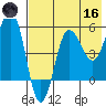 Unimak Island tide chart for Saturday, May 16, 2026
