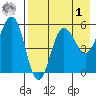 Unimak Island tide chart for Friday, May 1, 2026