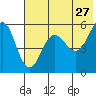 Unimak Island tide chart for Wednesday, May 27, 2026
