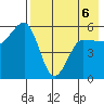 Unimak Island tide chart for Wednesday, May 6, 2026