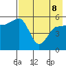 Unimak Island tide chart for Friday, May 8, 2026