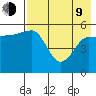 Unimak Island tide chart for Saturday, May 9, 2026