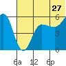 Unimak Island tide chart for Saturday, June 27, 2026
